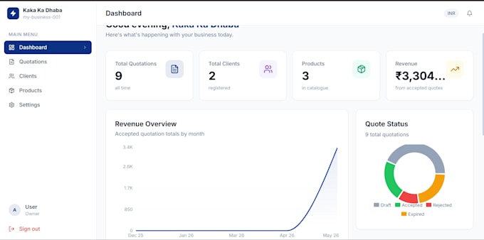 website designing and ai automation