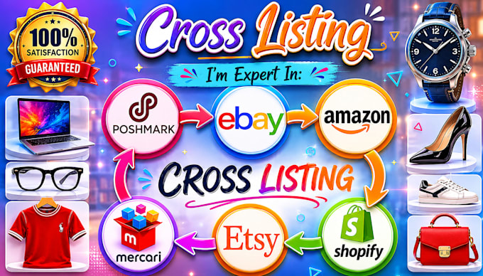 do SEO product listing or cross listing on ebay mercari etsy