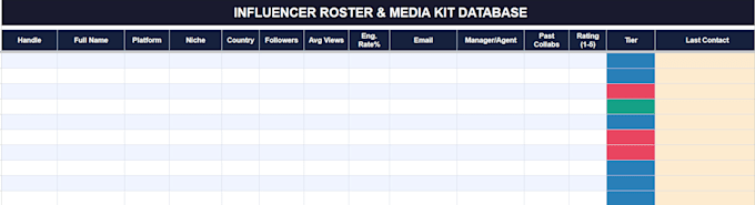 source influencers in your niche