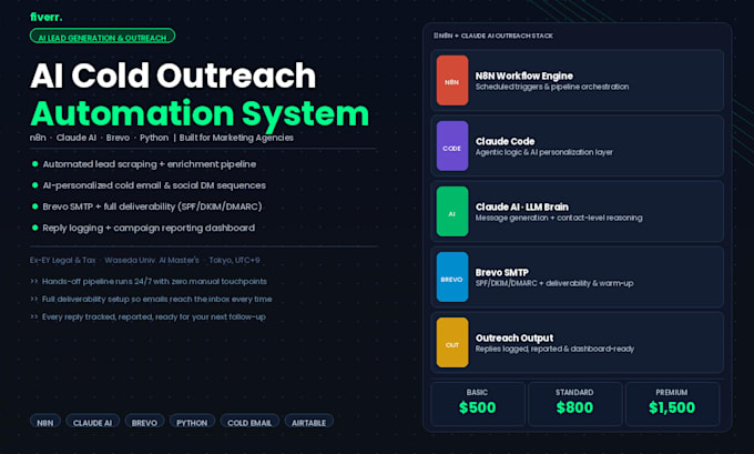 automate cold email outreach and lead gen for agencies
