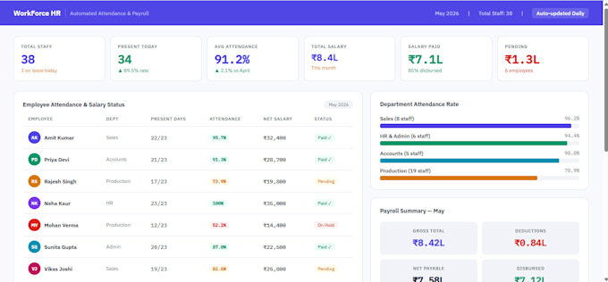 create automated business dashboards and CRM systems