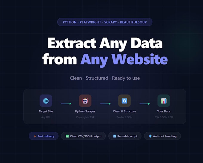 build a custom python web scraper for any website