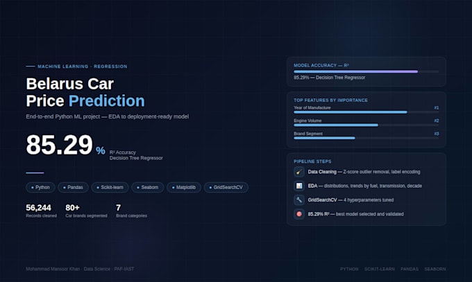 analyze your data using python pandas and create visualizations