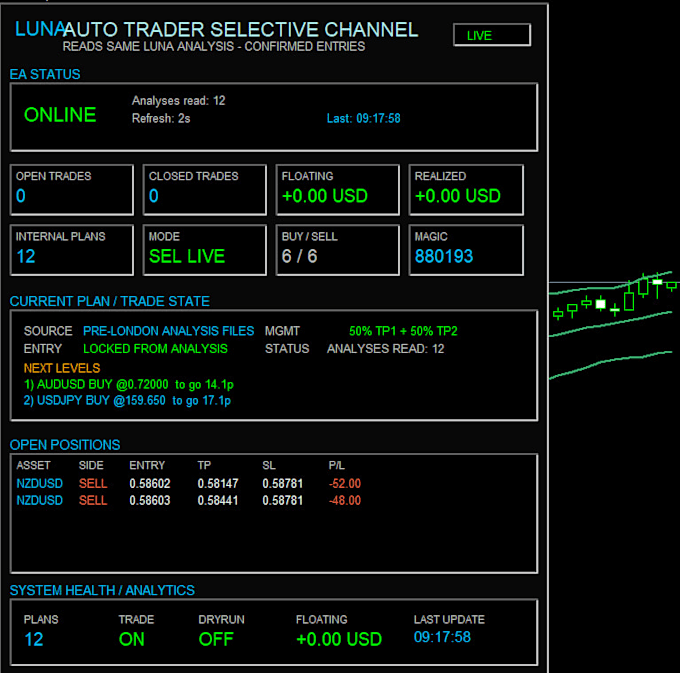 develop a custom metatrader expert advisor, indicator or script