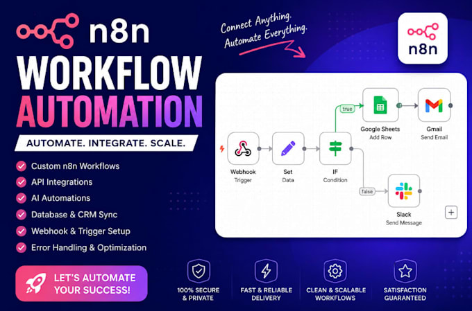 create custom ai and workflow automations for your business