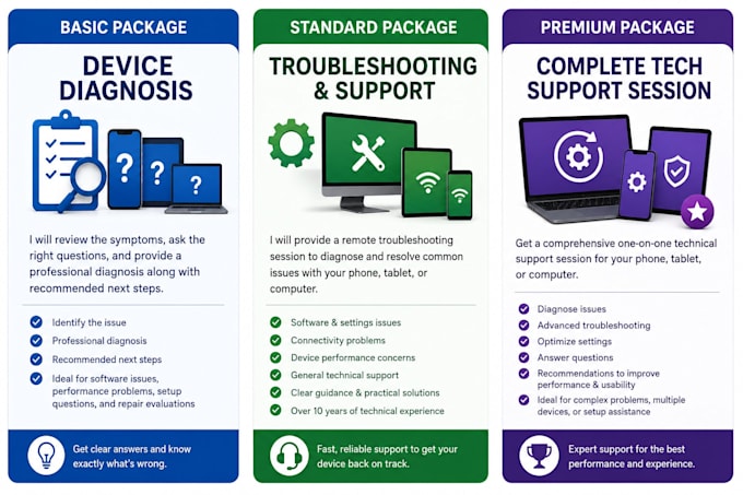 troubleshoot and solve your phone, tablet, or computer problems remotely