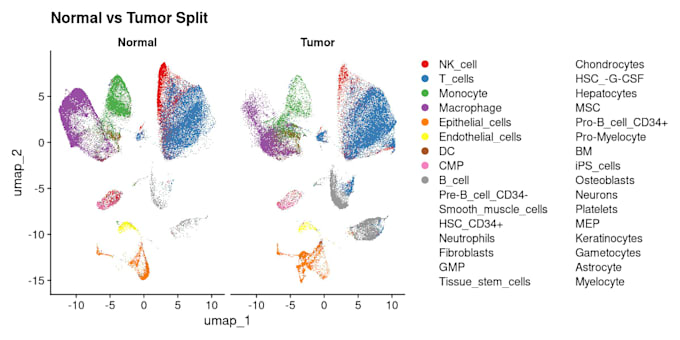 analyze rna seq GEO tcga data and create figures