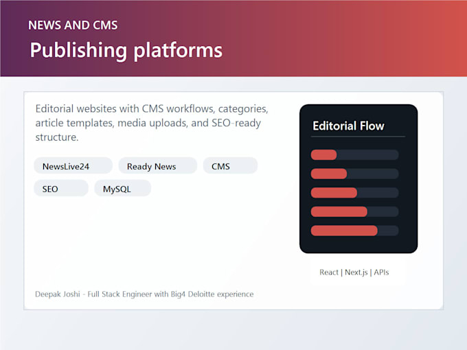 build a news website cms or publishing platform