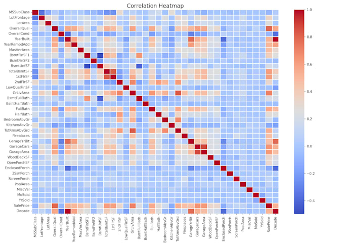 do exploratory data analysis and visualization with python