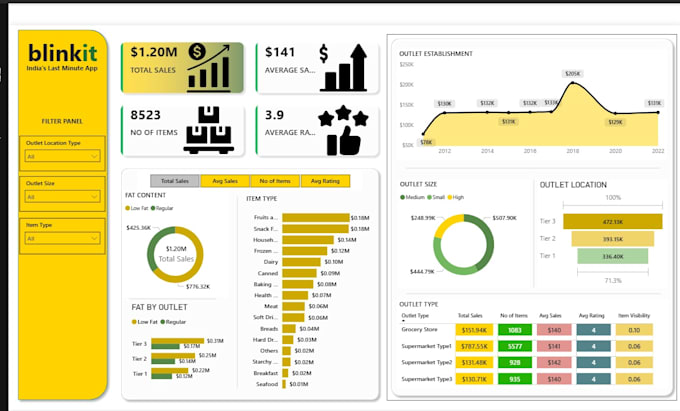turn data into actionable insights