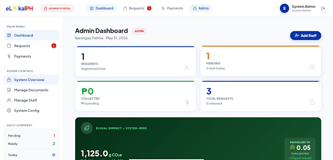 build a PHP web app with login, admin dashboard, and database
