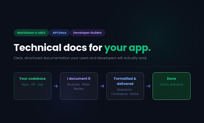 create technical documentation for your existing application