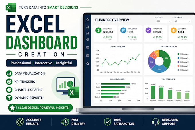 create professional excel dashboard and automated reports