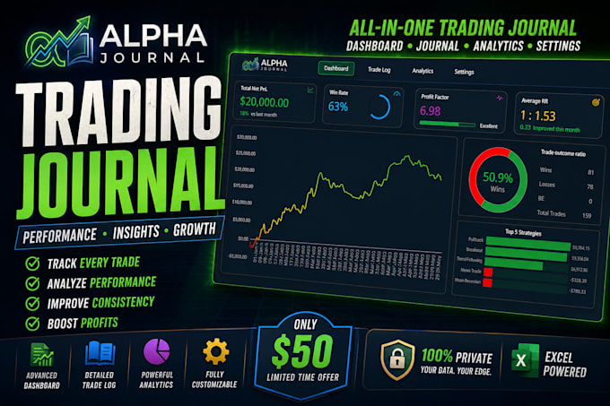 provide an advanced excel trading journal for forex, crypto, and stocks