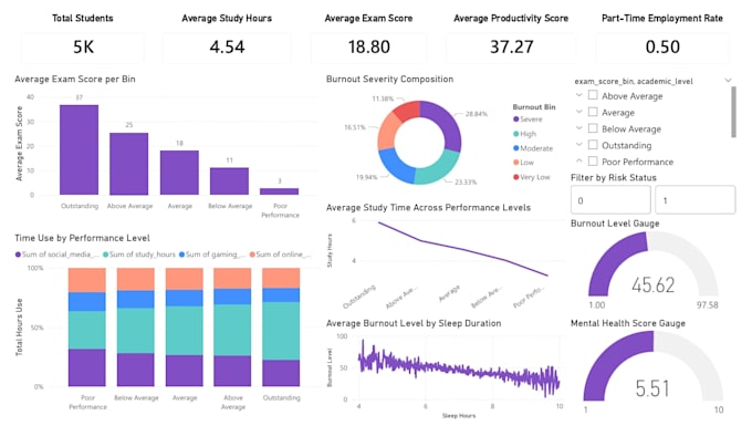 analyse your data and provide actionable insights