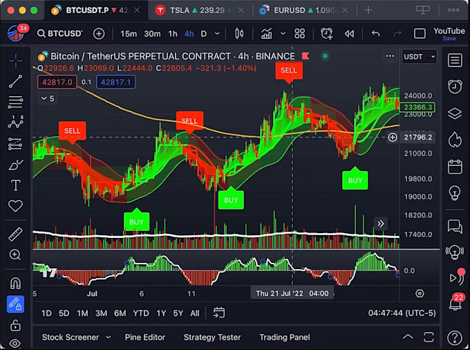 code combine strategy smc crt ma rsi fbt for tradingview pine script, indicator