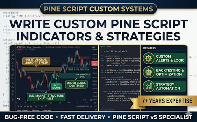 write custom pine script indicators and strategies for tradingview
