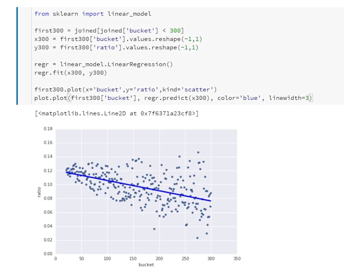 build a machine learning model for prediction and analytics