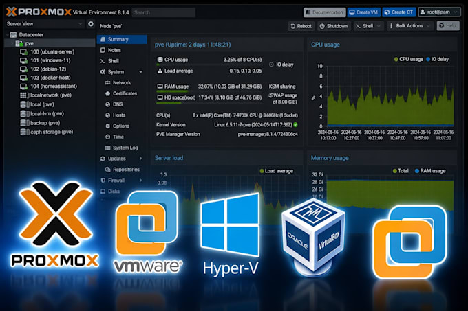 setup proxmox ve, vmware esxi, hyper v, virtualbox, and virtual machine env