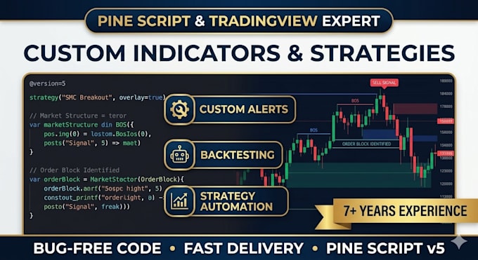 code custom indicators and strategies in pine script