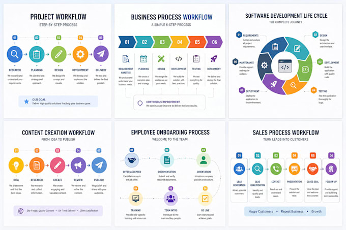 create a professional workflow process infographic design