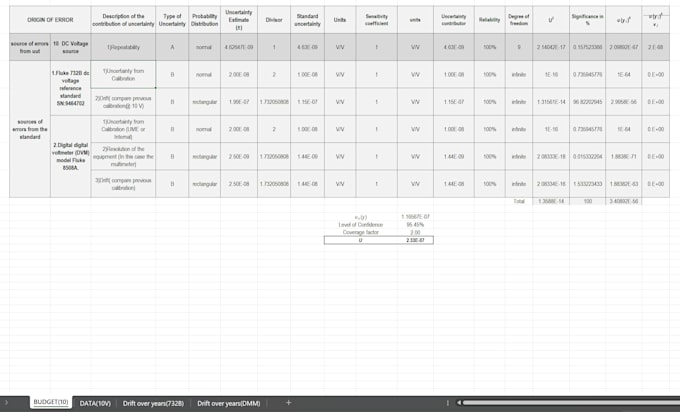 develop iso iec 17025 uncertainty budgets for calibration and testing lab