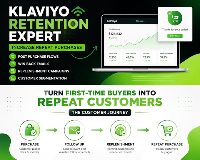 build klaviyo retention repeat purchase flow for supplement shopify store