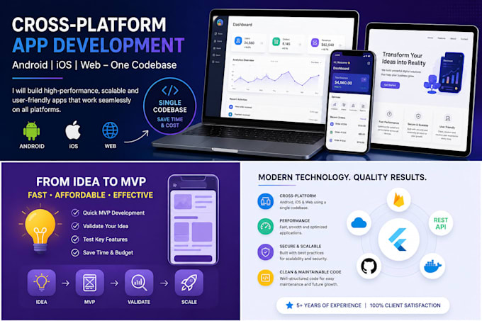 convert idea to working cross platform app in 5 days using ai