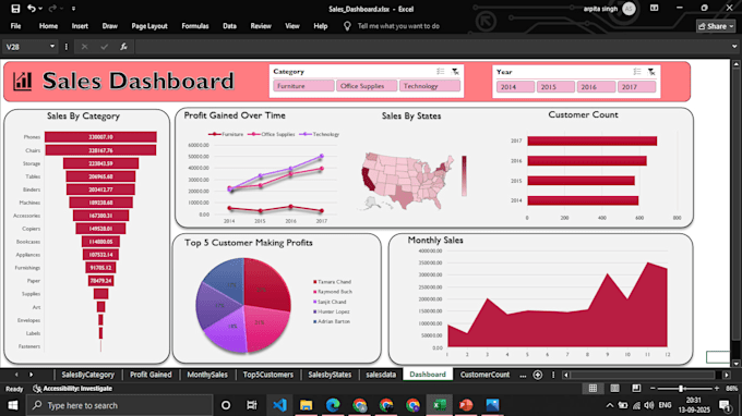 do expert data analysis and formatting in excel and google sheets