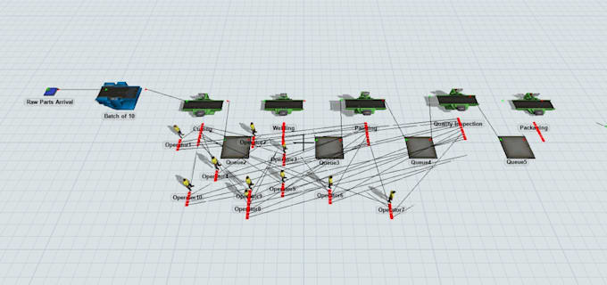 develop simulation models using arena anylogic flexsim simio simul8