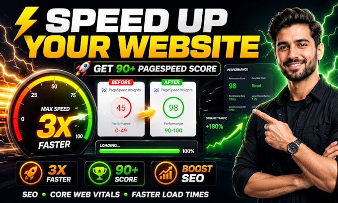 fix and boost wordpress website speed for top google score speed optimization