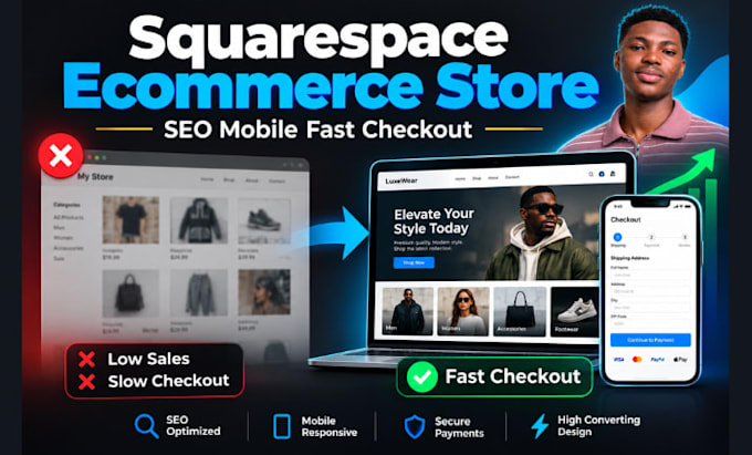 build squarespace ecommerce store squarespace shop squarespace sales growth