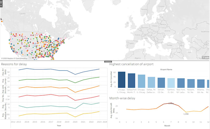 create business dashboards, KPI reports and data analysis