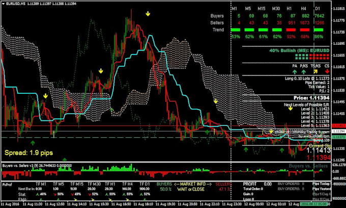 code automated ai trading bot, stock trading bot, pump fun solana trading bot