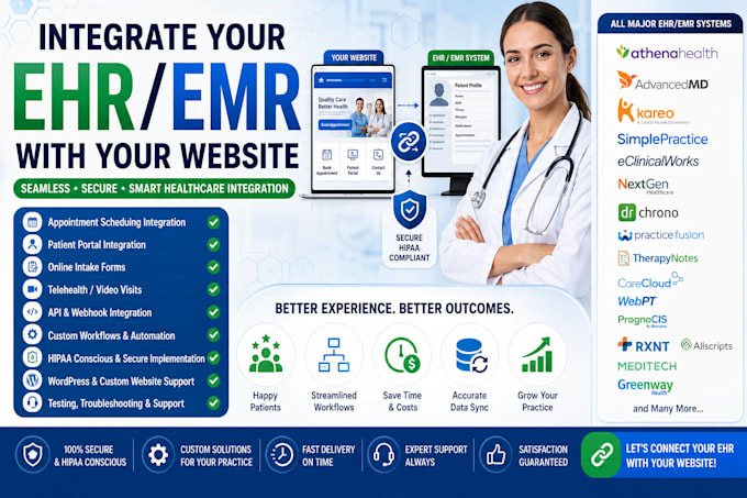 integrate your ehr, emr, or practice management software with your website