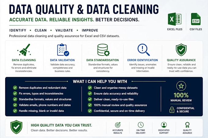 clean, validate and organize your excel or CSV data