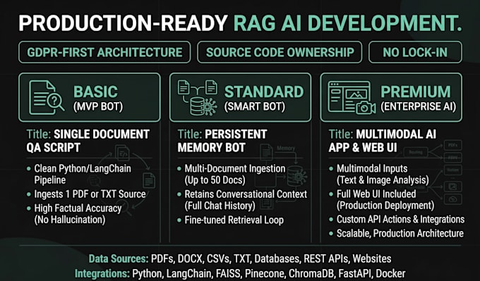 develop a custom ai chatbot with rag