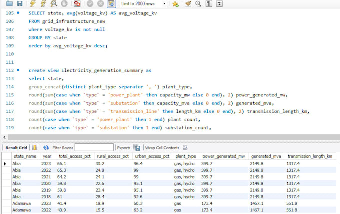analyze your data using sql and provide insights
