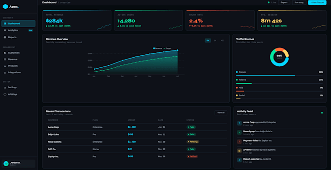 build a custom web app or internal tool for your business