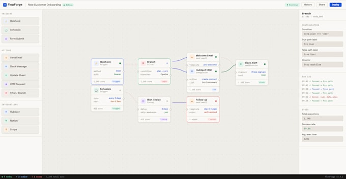 custom automations and integrations for your business