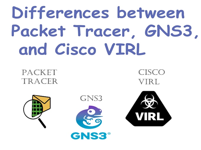 do cisco,packet,tracer, gns3, computer networking assignment