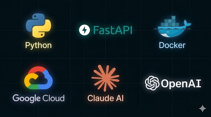 integrate ai into your service or application