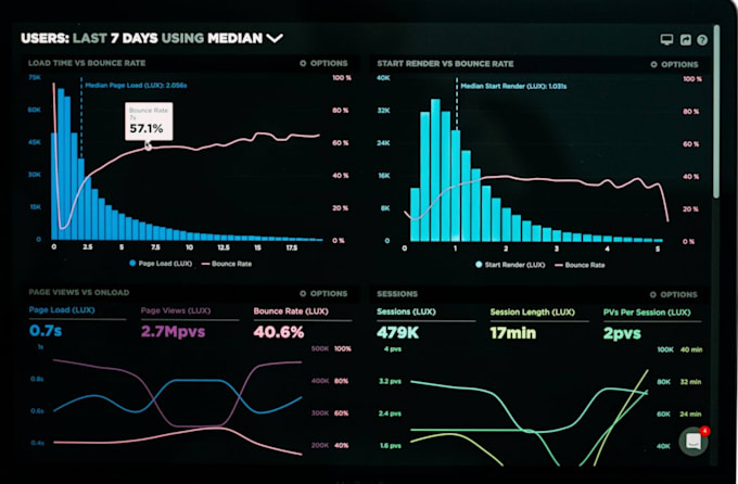 build marketing dashboards reports and data driven strategy decks