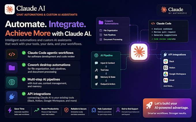 setup claude ai automations, claude code workflows, cowork pipelines