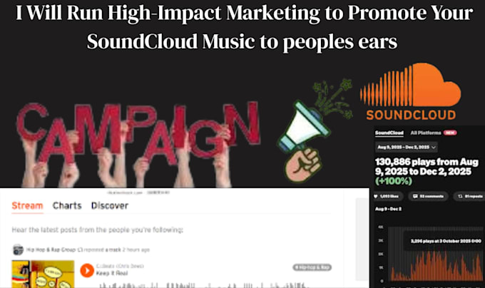 run high marketing soundcloud music promotion campaign