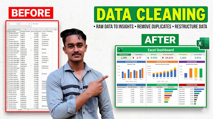 clean, format, merge, split excel data