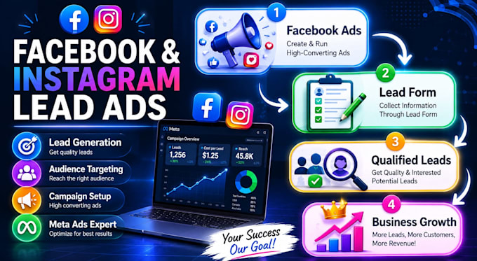 create high converting facebook and instagram lead ads