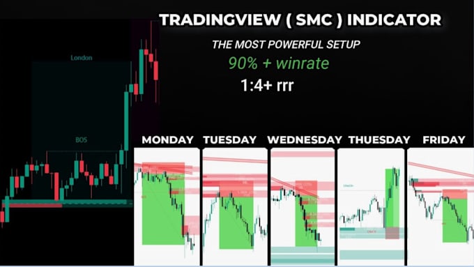 code and convert tradingview indicator, pine script, thinkorswim, webhook bot