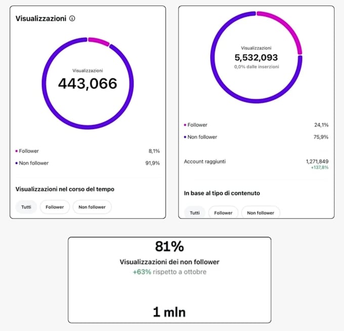 social media e communication strategist