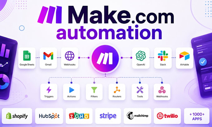 build make com automation API integrations CRM workflow automation for shopify